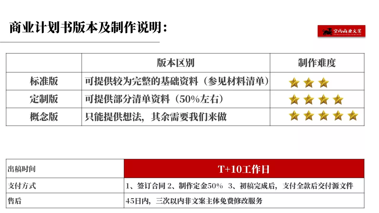 商业计划书文案撰写前的准备事项