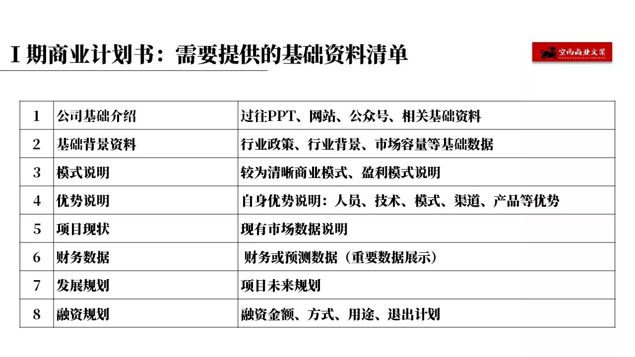商业计划书的撰写流程
